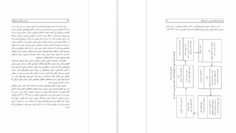 معرفی و دانلود کتاب اصول و مفاهیم ژئوپولتیک محمدرضا حافظ نیا 505 صفحه PDF