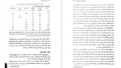 مفرفی و دانلود کتاب سیاست مقایسه‌ای گابریل المند 323 صفحه PDF