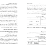 معرفی و دانلود کتاب سیاستگذاری و تحلیل سیاست های عمومی رحمت الله قلی‌پور 242 صفحه PDF