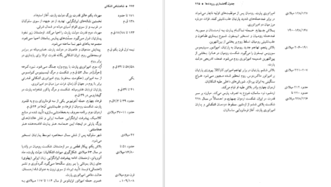 معرفی و دانلود کتاب شاهنشاهی اشکانی یوزف ولسکی 250 صفحه PDF